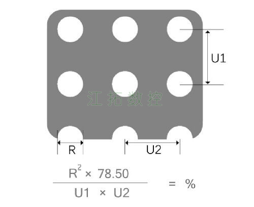 圓孔，直排效果圖