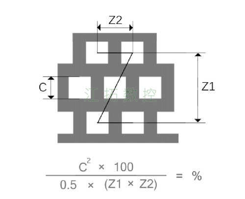 方孔，錯排效果圖